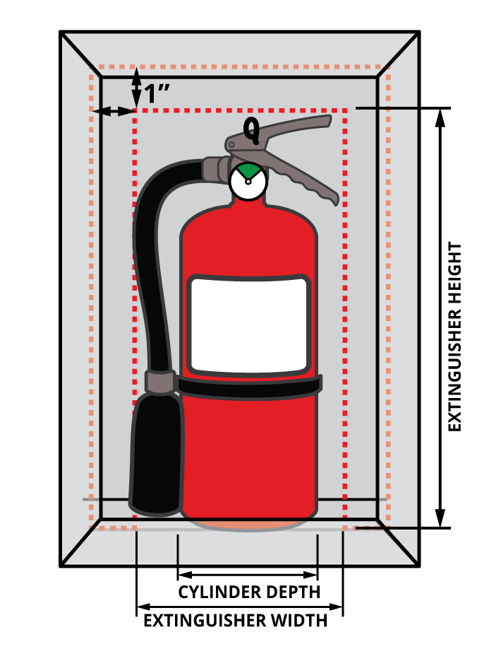 استاندارد های جبه آتش نشانی